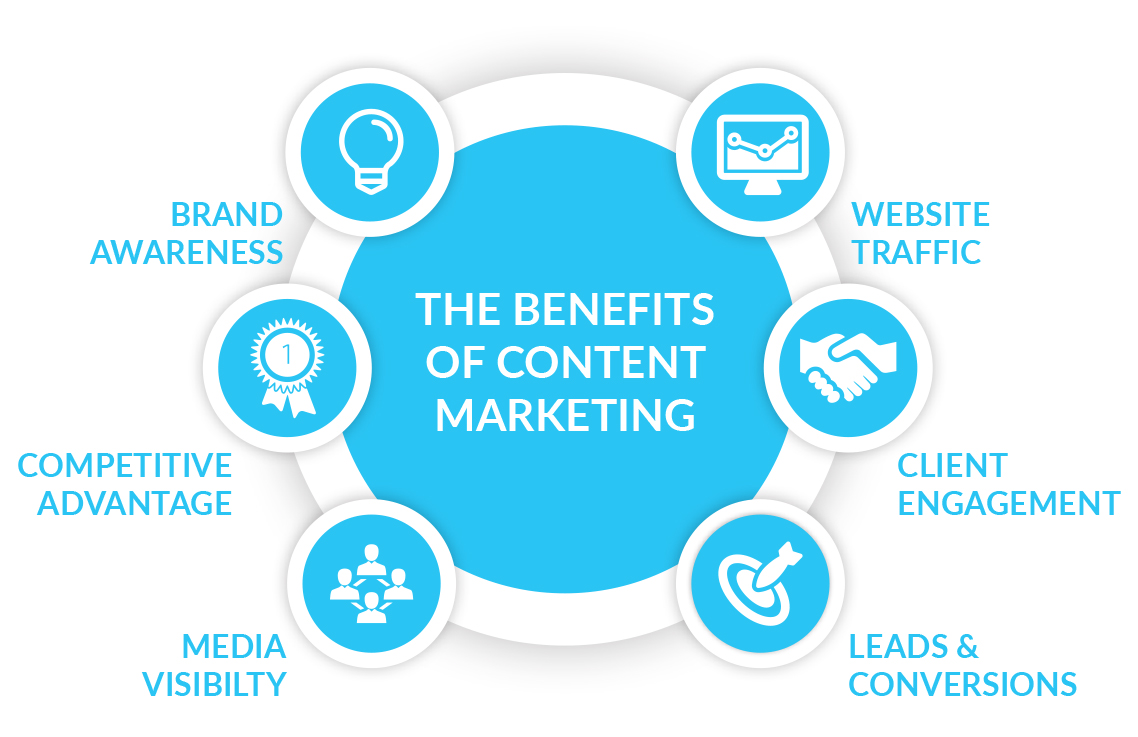 Why Your Business Needs to Invest in Content Marketing - Content ...